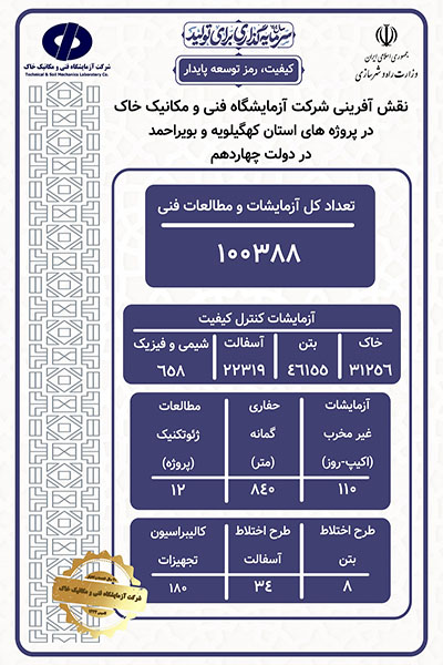 اطلاع‌نگاشت آزمایشگاه فنی و مکانیک خاک استان کهگلویه و بویراحمد در دولت چهاردهم